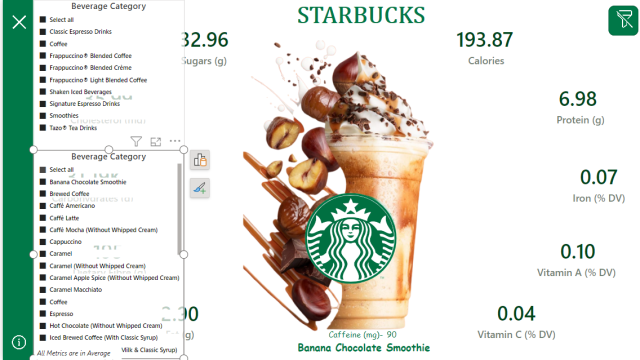 Starbucks Drinks Analysis